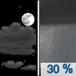 Sunday Night: A 30 percent chance of showers and thunderstorms after 1am.  Partly cloudy, with a low around 66. East southeast wind 5 to 10 mph. 