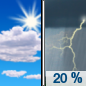 Friday: A 20 percent chance of showers and thunderstorms after 4pm.  Partly sunny, with a high near 75. South southeast wind 5 to 10 mph. 