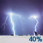 Friday Night: A 40 percent chance of showers and thunderstorms, mainly before 1am.  Mostly cloudy, with a low around 66. South southeast wind around 5 mph becoming calm  in the evening. 