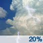 Monday: A 20 percent chance of showers and thunderstorms before 1pm.  Partly sunny, with a high near 82. Southeast wind 5 to 10 mph. 